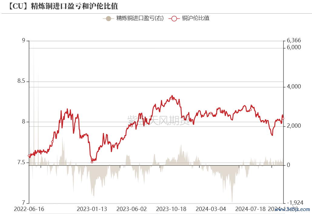 数据起首：紫金天风期货连系所