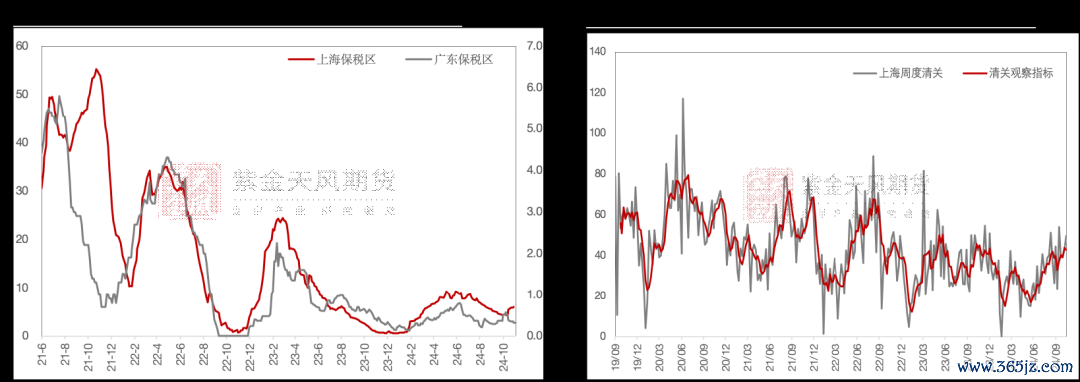 数据起首：SHMET，紫金天风期货连系所