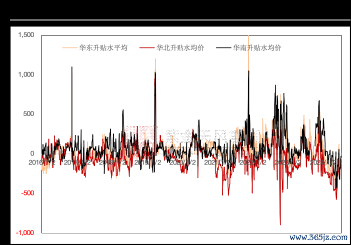 数据起首：SMM，紫金天风期货连系所